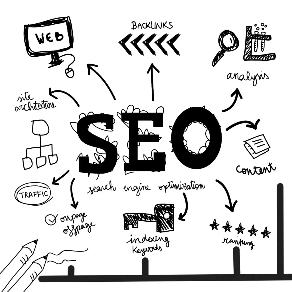 What are the components of SEO packages? (SDM Guide)